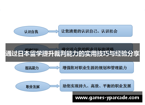 通过日本留学提升裁判能力的实用技巧与经验分享