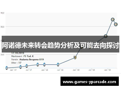 阿诺德未来转会趋势分析及可能去向探讨
