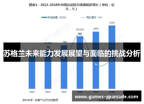 苏格兰未来能力发展展望与面临的挑战分析