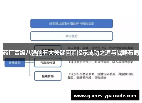 药厂晋级八强的五大关键因素揭示成功之道与战略布局