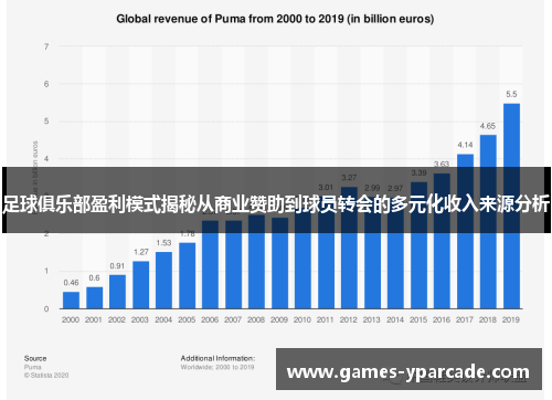 足球俱乐部盈利模式揭秘从商业赞助到球员转会的多元化收入来源分析 足球俱乐部盈利模式揭秘从商业赞助到球员转会的多元化收入来源分析