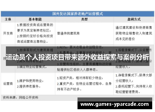 运动员个人投资项目带来额外收益探索与案例分析