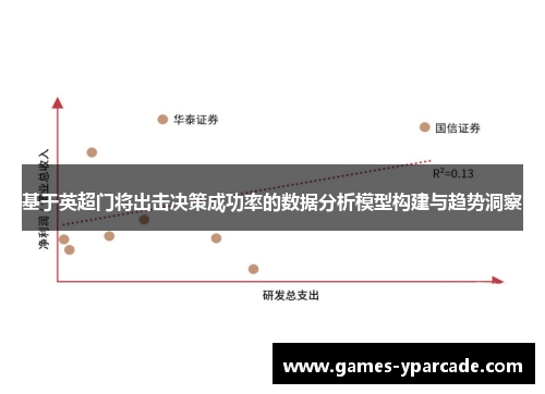 基于英超门将出击决策成功率的数据分析模型构建与趋势洞察