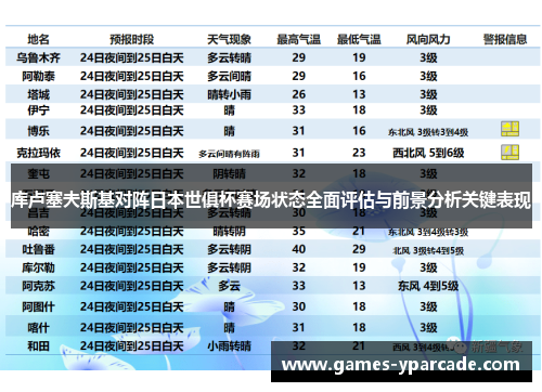 库卢塞夫斯基对阵日本世俱杯赛场状态全面评估与前景分析关键表现 库卢塞夫斯基对阵日本世俱杯赛场状态全面评估与前景分析关键表现
