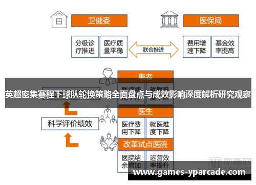 英超密集赛程下球队轮换策略全面盘点与成效影响深度解析研究观察