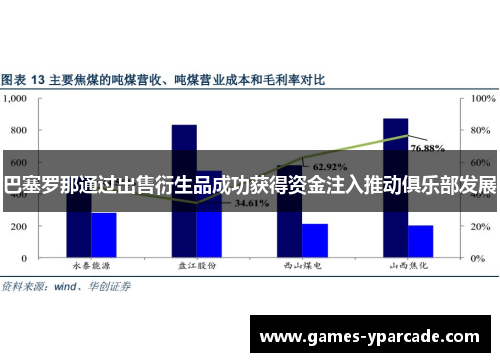 巴塞罗那通过出售衍生品成功获得资金注入推动俱乐部发展 巴塞罗那通过出售衍生品成功获得资金注入推动俱乐部发展